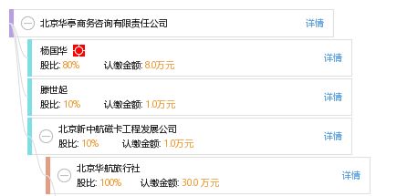 探索北京华亭商务咨询有限责任公司的商务咨询价值